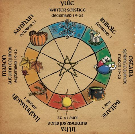 Wiccan holidays google calender